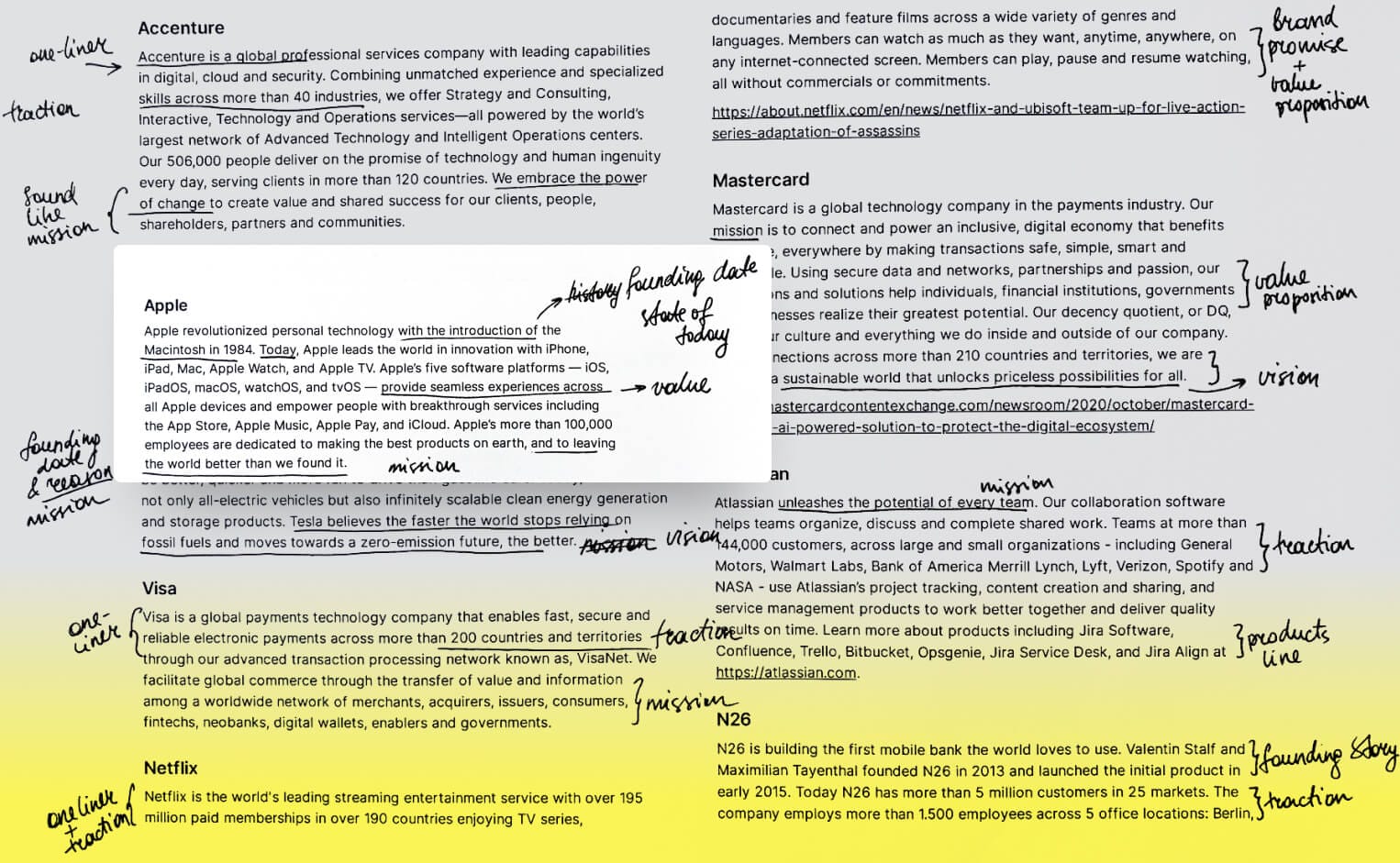 Your product boilerplate: 5 ingredients and 11 examples