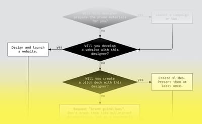 Documentation vs. hypothesis