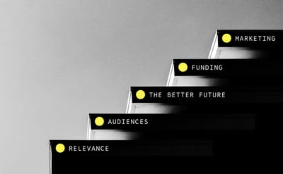 5-item checklist for a successful branding